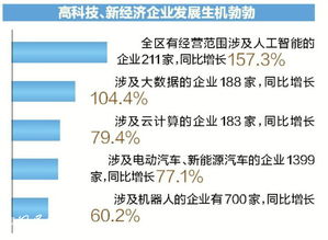 2018上半年廣西企業活躍度大數據分析報告 私企活力超越外企，科技推廣與應用服務成亮點